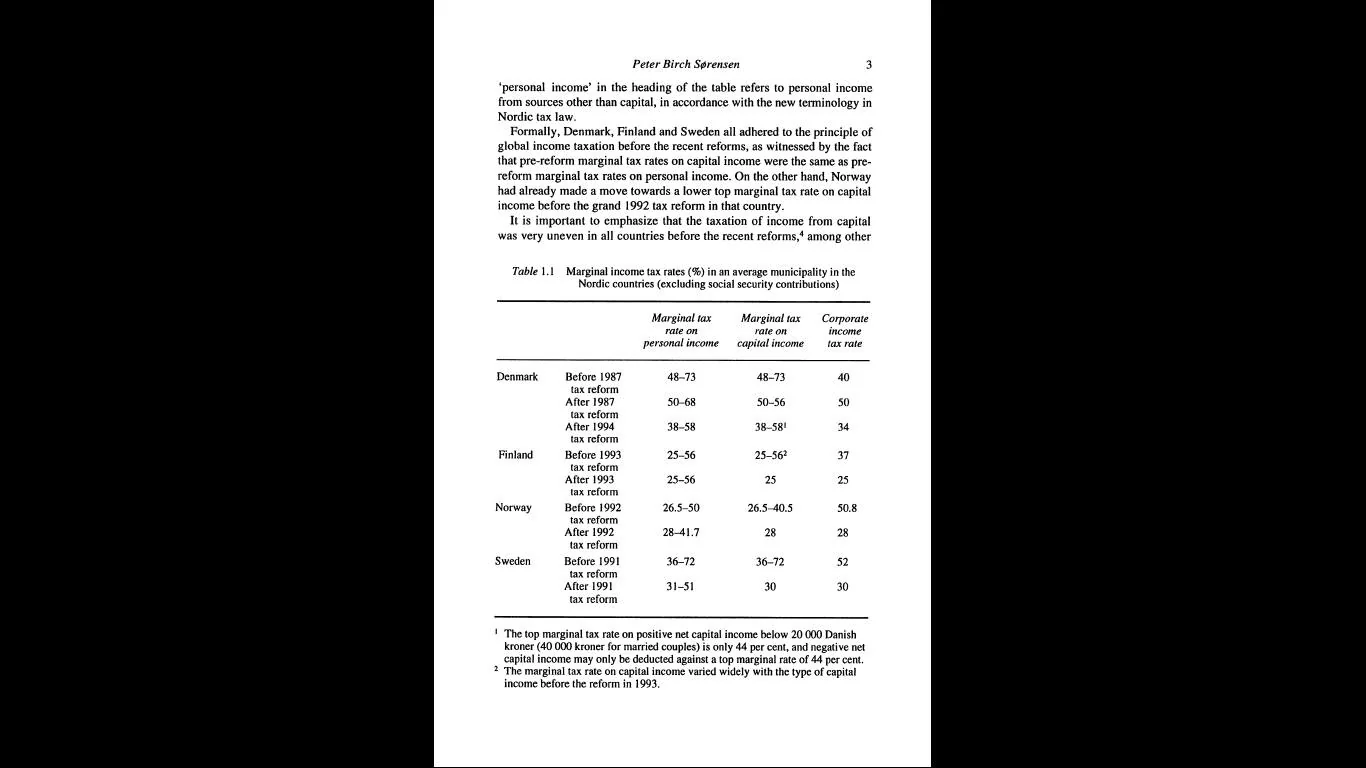 The image is a page from a text document titled "Peter Birch Sørensen." It contains a detailed table labeled as Table 1.1, showing marginal income tax rates in an average municipality in Nordic countries, excluding social security contributions. The countries listed in the table are Denmark, Finland, Norway, and Sweden. The table presents marginal tax rates on personal income, capital income, and corporate income tax rates across different time periods and reforms within each country.
The document's layout is clean and academic, with the table centrally aligned and text above and below it. The left margin contains the page number "3." There are footnotes provided to clarify specific points in the table regarding varying tax rates before and after certain reforms. The background is white, and the text is in black, typical of a printed academic paper. This specific page seems to be part of a larger analysis on the taxation systems in Nordic countries, focusing on changes before and after significant tax reforms.