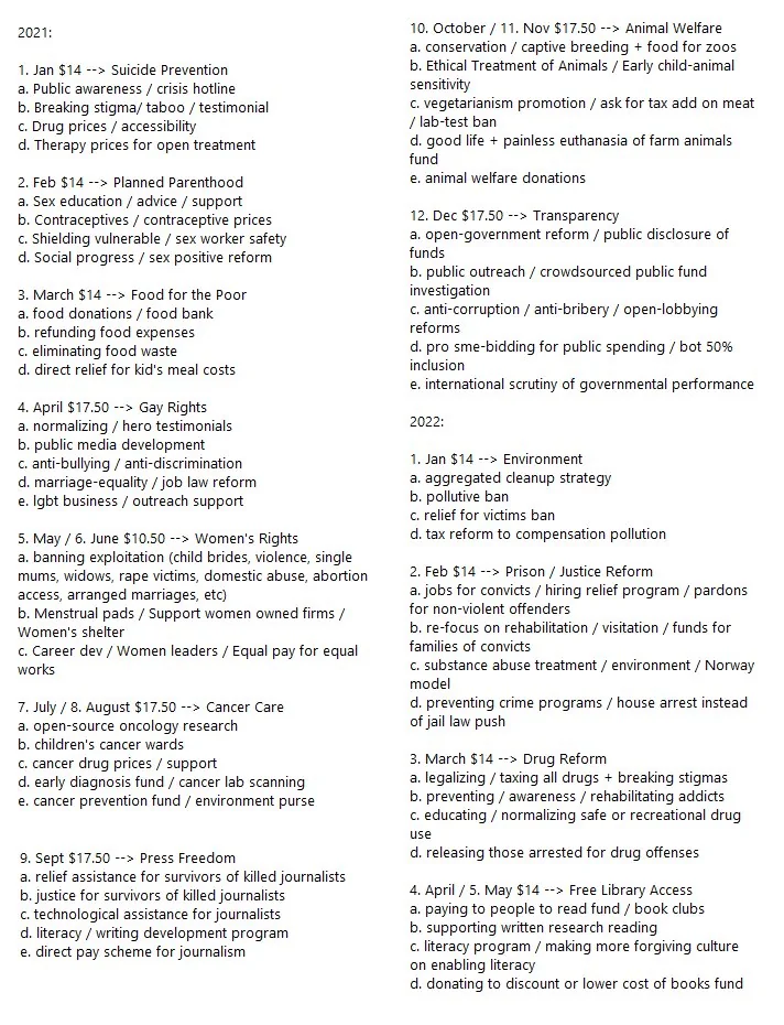 The image is a document listing charitable causes with corresponding monthly monetary allocations for the years 2021 and 2022. Each month is associated with a specific cause, detailing different areas of focus and actions to be taken in support of the cause.