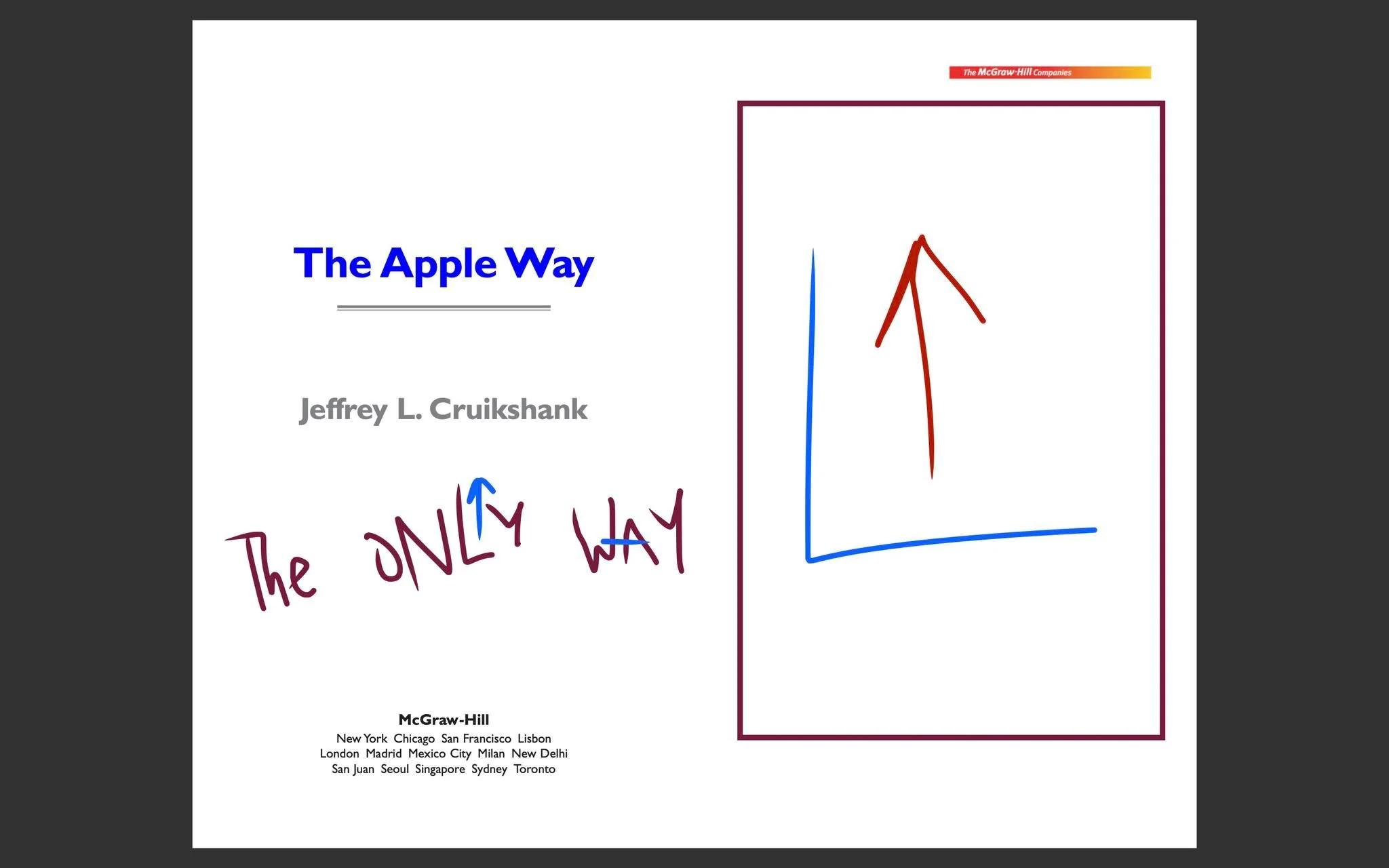 The image shows the cover of a book titled "The Apple Way" by Jeffrey L. Cruikshank. The title is prominently displayed in bold blue letters at the top center of the cover. Below the title, the author's name is written in a gray font. A hand-drawn graph with a red upward arrow is featured on the right side, symbolizing growth or success. Below the graph, the phrase "The ONLY Way" is handwritten in red, emphasizing the uniqueness of the approach described in the book. The publisher, McGraw-Hill, is mentioned at the bottom along with a list of cities, suggesting its international presence. The cover design is simple with a focus on the title and graph, using a minimalist color palette of blue, red, and gray.