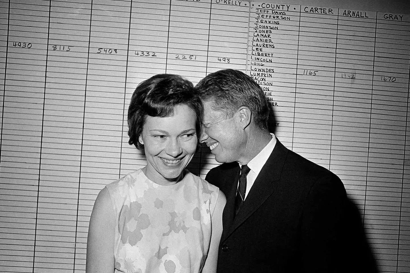 Jimmy Carter is prominently featured in this black-and-white photograph, which captures a candid and intimate moment. He is standing close to a woman, both smiling warmly, suggesting a moment of shared happiness or success. The setting appears to be indoors, with a large board in the background displaying a list of county names and numbers, likely related to election results or political data. The board includes columns labeled "CARTER," "ARNALL," and "GRAY," alongside various numbers and county names such as "JEFF DAVIS," "JEFFERSON," and "LOWNDES." The numbers suggest a tally of votes or some form of political competition.
Jimmy Carter is dressed in a formal suit, conveying a professional and political atmosphere. The woman beside him is wearing a sleeveless floral dress, adding a touch of elegance and lightness to the scene. The overall mood is joyful and perhaps celebratory, indicating a positive outcome related to the political context. The photograph's vintage style, with its black-and-white composition, adds a historical feel, emphasizing its place in a past political event.