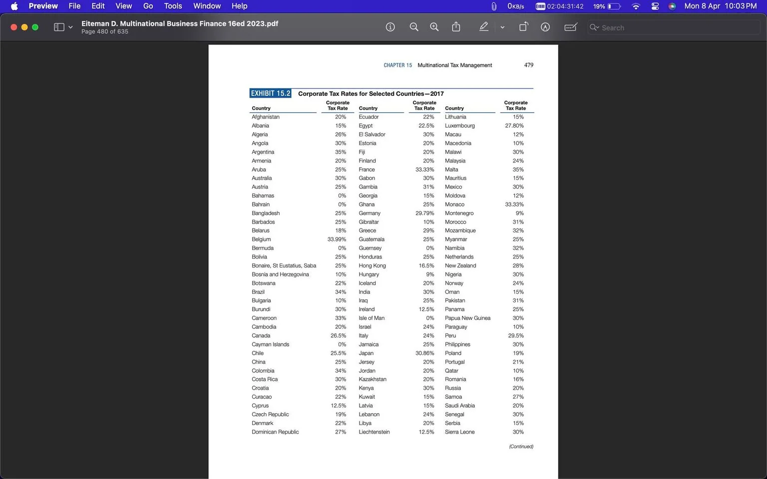 The image is a screenshot of a PDF document viewed in the Preview app on a Mac. It displays a section from the book "Multinational Business Finance" by Eiteman, specifically from Exhibit 15.2. The page lists corporate tax rates for selected countries as of 2017. The data is presented in a table format with two columns: one for the country name and another for the corresponding corporate tax rate. The page number shown is 480 out of 635, and the chapter is titled "Multinational Tax Management." The background is white, with black and blue text, typical of a professional document format. The screenshot captures the upper portion of the page, with the table extending beyond the visible area, indicating continued content. The interface shows the Preview app’s menu bar at the top, with options like File, Edit, View, and others visible. The page layout is standard, suggesting it is part of a larger academic or reference text focused on financial topics.