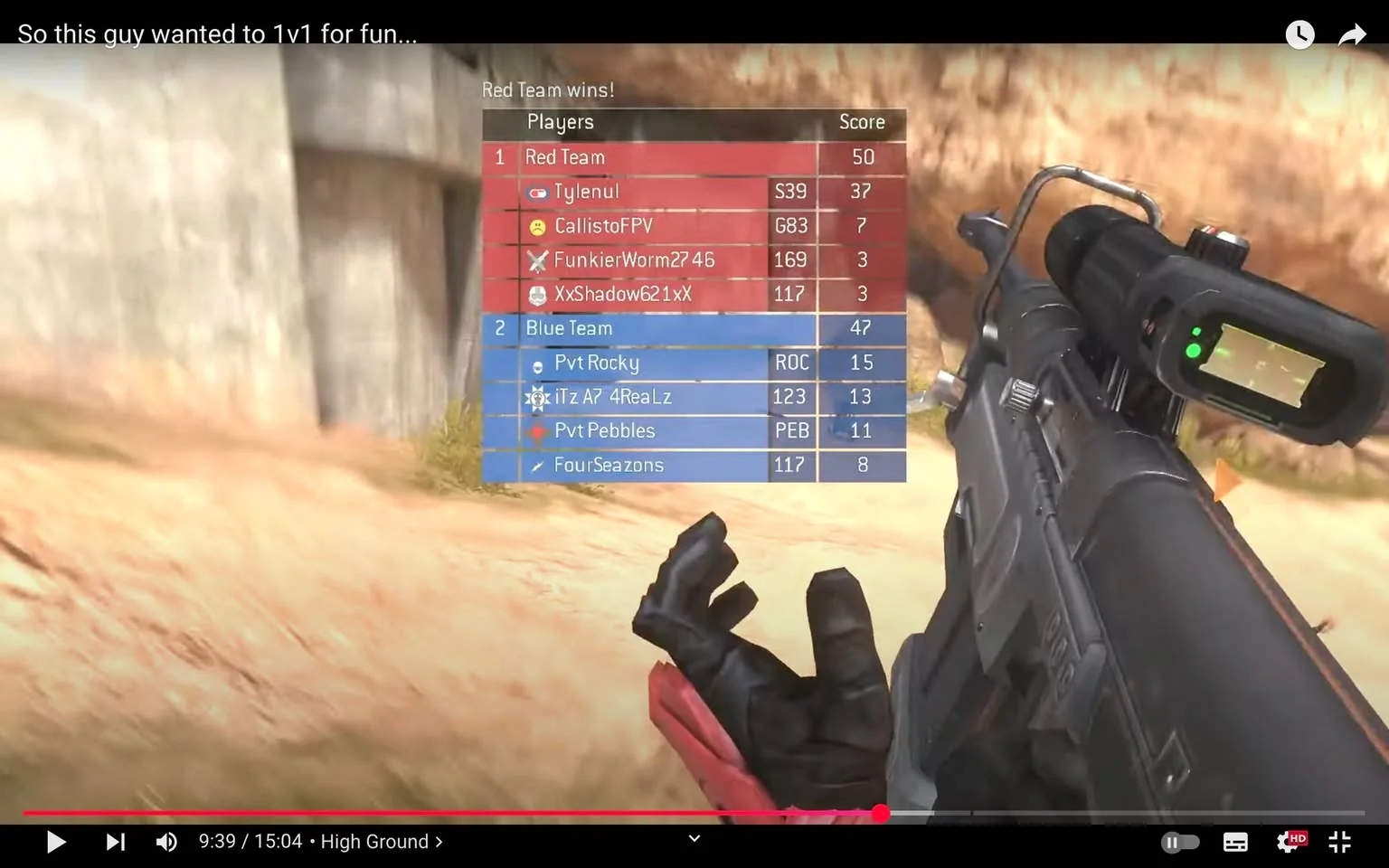 The image captures a moment from a video game, likely a first-person shooter, showcasing a scoreboard from a match. The scoreboard is divided into two teams: the Red Team and the Blue Team, with the Red Team emerging victorious. 

The Red Team's players are listed at the top, with their scores displayed prominently. The player with the highest score, "Tylenul," leads with 50 points, followed by "CallistoFPV" with 37 points, and "FunkierWorm2746" with 169 points. The scores suggest a competitive match, with players contributing significantly to their team's success. The last two players on the Red Team, "XxShadow621xX" and "FunkierWorm2746," have lower scores of 117 and 3, respectively.

The Blue Team, while not victorious, shows a commendable effort with a total score of 47. "Pvt Rocky" has the highest score on this team with 15 points, followed by "iTz A7 4Realz" with 13 points, and "Pvt Pebbles" with 11 points. The scores reflect a competitive spirit, but the Red Team clearly dominated this match.

In the foreground, we see a player’s hand gripping a futuristic-looking weapon, possibly a sniper rifle or a similar firearm. The weapon features a sleek design with a scope that has a green light indicator, suggesting it may be equipped for precision shooting. The hand is clad in a black glove, and the player appears to be in a ready position, perhaps preparing for the next round or action in the game.

The background reveals a sandy terrain, possibly part of a map designed for combat, with rocky structures and a blurred landscape that adds depth to the scene. The environment feels immersive, hinting at a larger battlefield where players engage in tactical gameplay.

The overall tone of the image conveys excitement and competitiveness, typical of multiplayer gaming experiences. The scoreboard not only highlights individual achievements but also fosters a sense of camaraderie and rivalry among players. The visual elements, including the weapon and the landscape, enhance the feeling of being in an intense gaming moment, where every point counts and strategy is key.

The text at the top, "So this guy wanted to 1v1 for fun..." suggests a lighthearted context, indicating that the match may have started as a friendly challenge but escalated into a competitive encounter. This adds a layer of narrative, inviting viewers to imagine the dynamics between the players involved.

In summary, this image encapsulates the thrill of competitive gaming, showcasing individual scores, team dynamics, and the immersive environment that players navigate. The combination of the scoreboard and the weapon in hand creates a vivid snapshot of a moment filled with tension, strategy, and the joy of gaming.