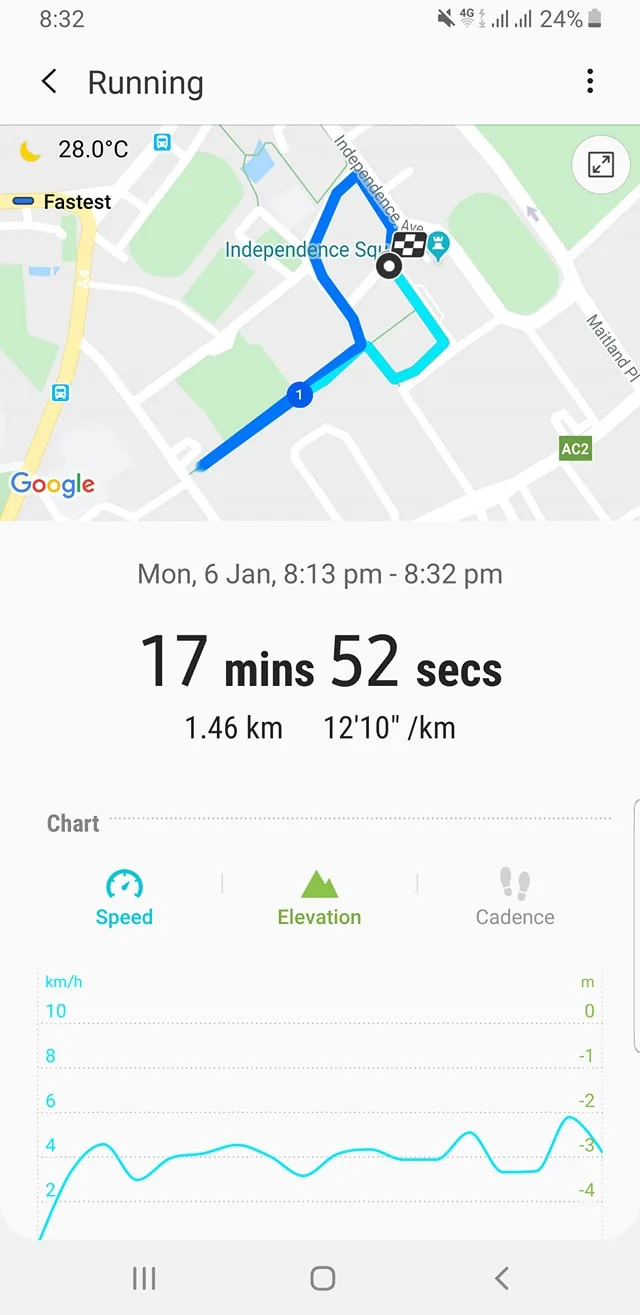The image is a screenshot of a fitness tracking app, likely from Google Maps, displaying a running activity. The map section shows a route around Independence Square, with a blue line indicating the path taken by the runner. Icons for start and finish are present, with a checkered flag marking the endpoint. The app screen indicates a temperature of 28.0°C. Below the map, the running stats include a total duration of 17 minutes and 52 seconds, a distance of 1.46 kilometers, and an average pace of 12 minutes and 10 seconds per kilometer. There is a chart depicting speed and elevation variations during the run. The screenshot also shows the phone's interface details, such as the time (8:32) and battery level (24%). This data implies a casual evening run, with average speed and some elevation changes as depicted by the graph.