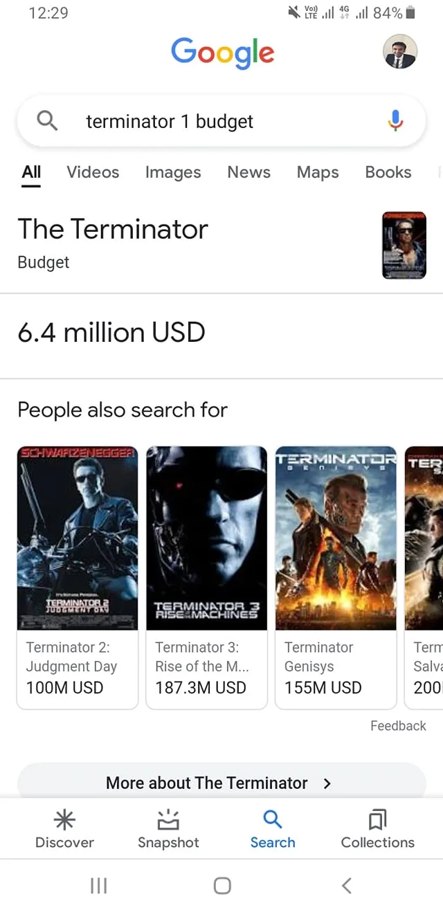 The image is a screenshot from a mobile device displaying Google search results for "terminator 1 budget." The interface is from Google, evident from the logo and search bar layout. At the top, the text "The Terminator" is shown with "Budget" below it, indicating the topic of the search. The budget for "The Terminator" is listed as "6.4 million USD."
Below this, there are suggestions under "People also search for," which includes other movies from the Terminator series: "Terminator 2: Judgment Day" with a budget of 100 million USD, "Terminator 3: Rise of the Machines" with 187.3 million USD, and "Terminator Genisys" with 155 million USD. Each movie is accompanied by its respective poster thumbnail.
The search interface shows the typical Google layout, with options for All, Videos, Images, News, Maps, and Books. The screen's background is predominantly white, providing a clean contrast to the text and images. The search query is visible in the search bar at the top, indicating the user's interest in the financial details related to the first Terminator film. The phone's status bar shows it's 12:29 with LTE connectivity and 84% battery life.