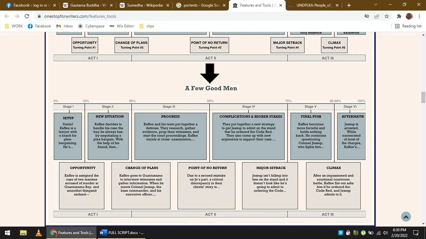 The image is a detailed story structure breakdown for the film "A Few Good Men," displayed on the website One Stop for Writers. The page is divided into sections that outline the progression of the movie's plot through different stages and acts. Key points in the storyline are highlighted, such as "Setup," "New Situation," "Progress," "Complications & Higher Stakes," and "Final Push." The main character, Daniel Kaffee, is mentioned as a lawyer known for his skills in plea bargaining. The structure includes turning points like "Opportunity," "Change of Plans," "Point of No Return," and "Climax," providing a clear narrative arc for the film. The section headers and turning points are aligned with percentages indicating their position in the overall story arc, from 0% to 100%. The background is a neutral color, and the text is organized in boxes for clarity. The top navigation bar shows that the user is accessing this page through a web browser with other open tabs related to Wikipedia, Google, and Facebook.