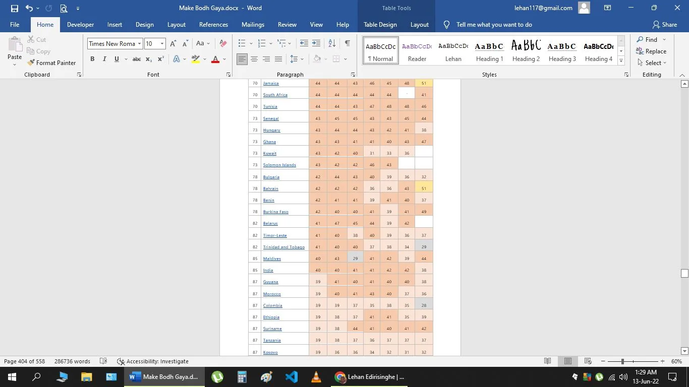 This screenshot captures a Microsoft Word document titled "Make Bodh Gaya.docx". The interface displays a table filled with data, primarily consisting of country names and numbers. The table features a color gradient of orange and yellow, likely indicating different data values or categories. Visible countries in the list include Jamaica, South Africa, Tunisia, and several others. The Word interface is open with standard menu options like File, Home, Insert, and more visible at the top. The user logged in seems to be associated with the email lehan117@gmail.com, as indicated in the top-right corner. The document is on page 404 out of 558, suggesting it's part of a larger file. The background is a light gray, typical of Word's standard theme, and the document appears zoomed out to 60%. The taskbar shows other open applications like Microsoft Excel and VLC Media Player.
