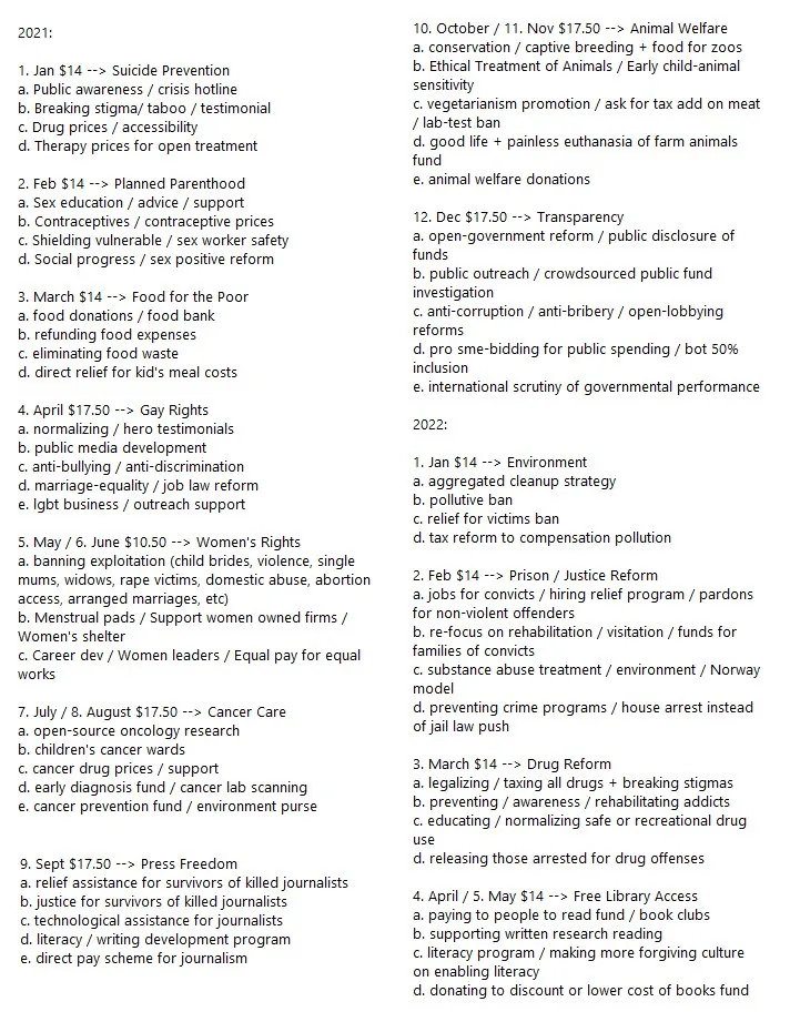 The image is a document listing charitable causes with corresponding monthly monetary allocations for the years 2021 and 2022. Each month is associated with a specific cause, detailing different areas of focus and actions to be taken in support of the cause.