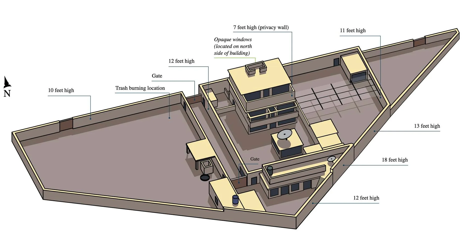 The illustration depicts an architectural layout of a building compound, showing detailed measurements and features. The design is presented from an angled, aerial perspective, showcasing a series of structures enclosed by varying wall heights. The northern side features opaque windows, ensuring privacy and security. Various walls are labeled with their respective heights, ranging from 10 feet to 18 feet. A privacy wall is marked at 7 feet high, indicating an area designed for seclusion. Gates are visible, suggesting controlled access points within the compound. Additionally, a designated "Trash burning location" is marked, indicating waste management practices within the layout. The illustration uses a neutral color palette, with beige and brown tones dominating the scene, enhancing the technical and functional aspects of the architectural design. Shadows and lighting are used to give depth and dimension, emphasizing the structures' spatial relationships.