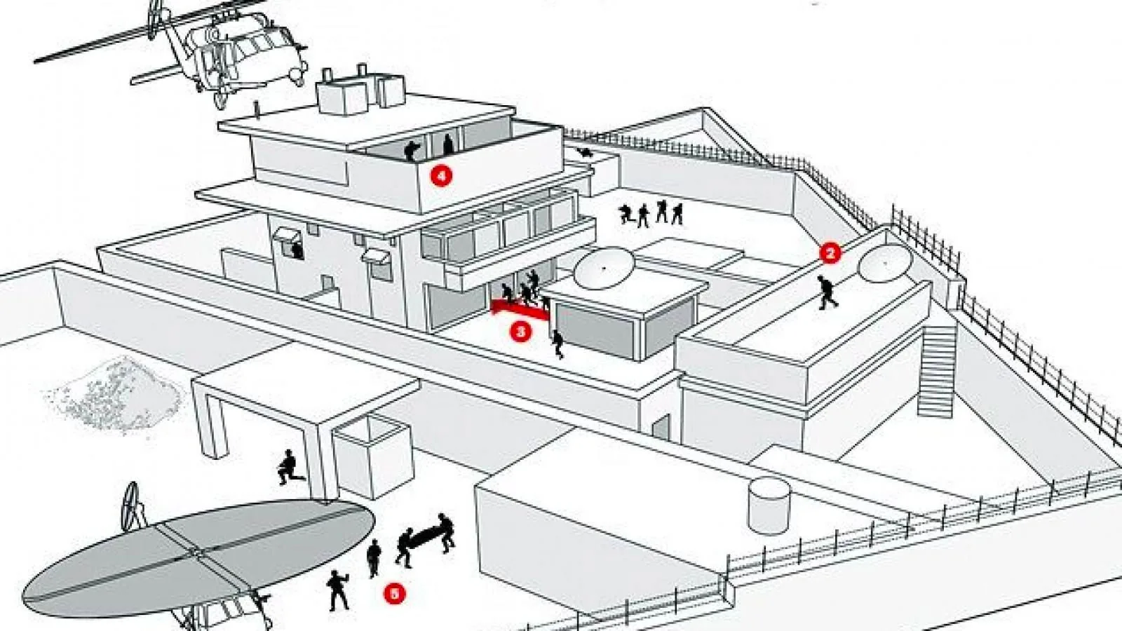 The illustration is a detailed aerial view of a compound, depicting a military operation. The scene is composed of several buildings surrounded by high walls and topped with barbed wire, indicative of a secure location. A helicopter hovers above the largest structure, suggesting an air insertion of personnel. Silhouettes of figures are scattered throughout the compound, signifying a tactical team moving through various points marked with numbers. These points are likely key entry or strategic locations within the operation. The numbered sequence suggests a planned progression through the compound.
One of the buildings features multiple floors with balconies and satellite dishes, indicating a well-equipped facility. The presence of a red pathway likely represents the team's route or area of focus. In the foreground, more figures are moving towards the main entrance, emphasizing the coordinated effort. The illustration uses black and white, with minimal shading, focusing on clarity and structure. The overall mood is tense and strategic, reflecting the nature of a covert operation.