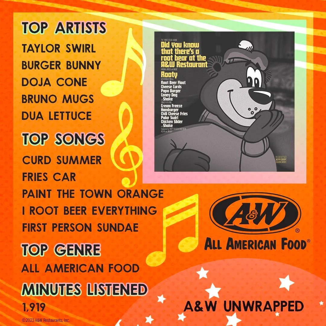 The image is a colorful, vintage-style illustration featuring a promotional theme from A&W Restaurants, Inc. Dominating the top left corner, the text lists "Top Artists" with playful food-themed names like Taylor Swirl, Burger Bunny, Doja Cone, Bruno Mugs, and Dua Lettuce. Below, "Top Songs" are creatively titled Curd Summer, Fries Car, Paint the Town Orange, I Root Beer Everything, and First Person Sundae, reflecting a fun twist on popular culture.
Centered within the illustration is a cartoon character—a smiling bear—suggestive of a classic A&W mascot, adding a nostalgic feel. To the right, a section mimics an album cover with the title "Did You Know That There's a Root Beer at the A&W Restaurant" and a list of food items like Root Beer Float and Cheese Curds.
The background is a vibrant mix of orange and yellow hues with musical notes, stars, and the A&W logo, emphasizing the brand's connection to music and food. The image celebrates a thematic blend of entertainment and dining, showcased under the title "A&W Unwrapped."