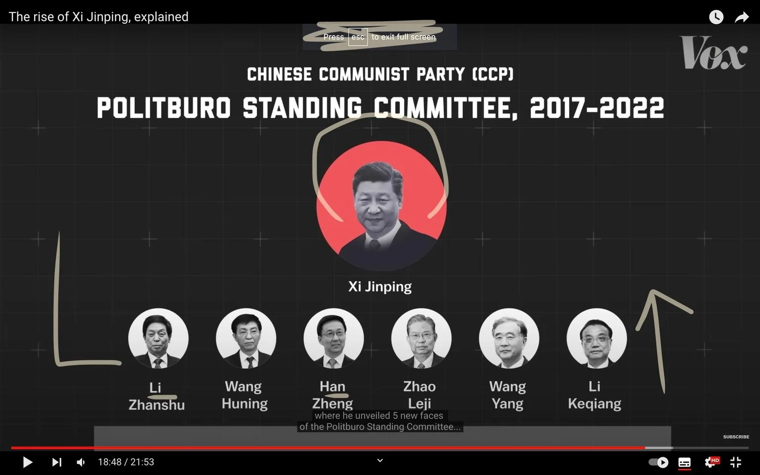 The video frame is from a Vox video titled "The rise of Xi Jinping, explained," featured on YouTube. It presents an infographic showing members of the Chinese Communist Party (CCP) Politburo Standing Committee for the years 2017-2022. The central figure, highlighted by a red circle, is Xi Jinping. Surrounding him are six other committee members, each depicted in monochrome circles with their names underneath: Li Zhanshu, Wang Huning, Han Zheng, Zhao Leji, Wang Yang, and Li Keqiang. The overall design is clean and professional, utilizing a dark background with white text for clarity. This visual serves to inform viewers about the key political figures in recent Chinese history. The subtitle reads, "where he unveiled 5 new faces of the Politburo Standing Committee..."