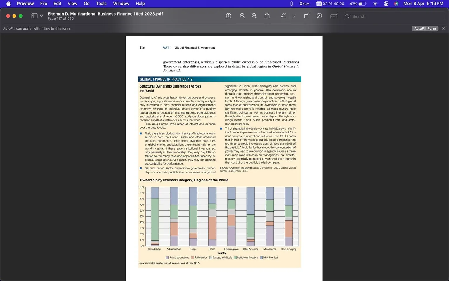 The image is a screenshot of a page from a PDF titled "Eiteman D. Multinational Business Finance 16ed 2023.pdf" viewed on the Preview application. The page number is 117 out of 635. The content focuses on "Structural Ownership Differences Across the World" as part of "GLOBAL FINANCE IN PRACTICE 4.2." The text discusses how ownership influences organizational processes globally, highlighting differences in ownership structures in various regions such as the United States, Advanced Asia, China, and Latin America.
A key feature of the page is a chart titled "Ownership by Investor Category, Regions of the World," which visually represents the distribution of ownership by different investor categories like private corporations, public sector, strategic individuals, institutional investors, and other free-float across different regions. The source of the data is the "OECD capital market dataset, end year 2017."
The document's layout is clean, with a focus on readable text and a well-organized chart. The colors in the chart are muted pastels, making it easy to distinguish different categories. The text is structured in two columns, with a notable section bordered in a pale yellow box, which draws attention to the specific topic of structural ownership differences.