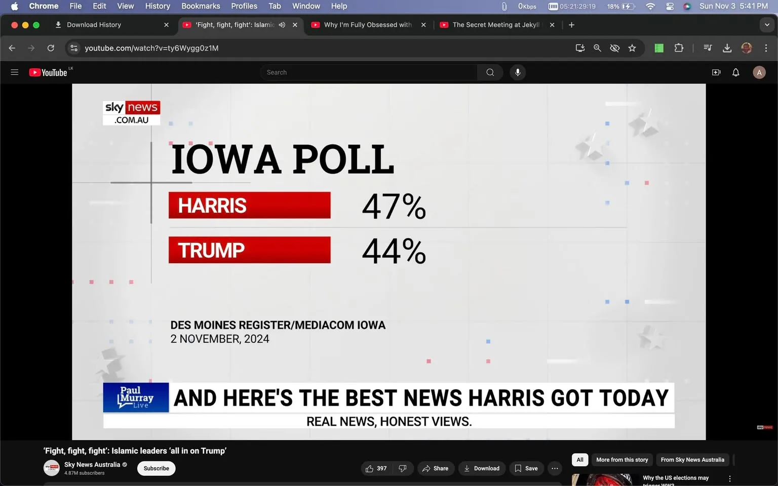 The image is a screenshot from a YouTube video titled "'Fight, fight, fight': Islamic leaders 'all in on Trump'" from the channel Sky News Australia. The main focus is a news graphic displaying poll results from Iowa, showing "HARRIS" leading with 47% over "TRUMP" at 44%. The poll is credited to Des Moines Register/Mediacom Iowa, dated 2 November 2024. The background is a light grid with small red and blue squares, typical of news graphics, suggesting a neutral and professional aesthetic.
Below the poll, the broadcast features a segment titled "Paul Murray Live" with the text "And here's the best news Harris got today" followed by "Real news, honest views." This suggests a segment discussing the implications of the poll results. The interface indicates it's being viewed on YouTube, with features like the video title, channel name, and viewer engagement options (like, share, download, save) visible. The scene is designed to provide viewers with concise, easily digestible information, characteristic of news programs.