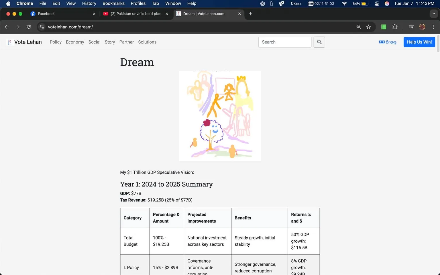 The webpage titled "Dream" presents a summary of a speculative vision for a $1 trillion GDP, covering the year 2024 to 2025. It features a colorful drawing that includes abstract figures and shapes, possibly representing people and a tree. Below the drawing, there is a table detailing the GDP, tax revenue, and budget allocations. The total budget is listed as $19.25 billion, with various categories and projected improvements outlined. The text indicates expected benefits and returns on investment, emphasizing national investment and governance improvements. The overall tone suggests a focus on economic growth and stability.