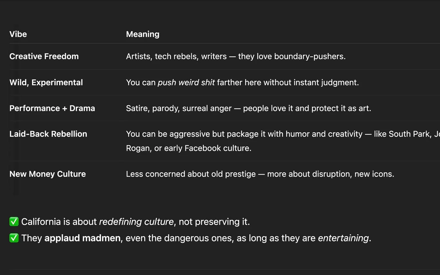 The image contains a structured table with a dark background. The table is divided into two main columns: "Vibe" and "Meaning." 

### Readable Text:
- **Vibe**: This column lists various terms related to cultural attitudes and expressions. The terms include:
  - Creative Freedom
  - Wild, Experimental
  - Performance + Drama
  - Laid-Back Rebellion
  - New Money Culture

- **Meaning**: This column provides explanations for each vibe listed in the first column. The descriptions are as follows:
  - **Creative Freedom**: "Artists, tech rebels, writers — they love boundary-pushers."
  - **Wild, Experimental**: "You can push weird shit farther here without instant judgment."
  - **Performance + Drama**: "Satire, parody, surreal anger — people love it and protect it as art."
  - **Laid-Back Rebellion**: "You can be aggressive but package it with humor and creativity — like South Park, Rogan, or early Facebook culture."
  - **New Money Culture**: "Less concerned about old prestige — more about disruption, new icons."

### Additional Text:
At the bottom of the table, there are two checkmarks with accompanying text:
- "California is about redefining culture, not preserving it."
- "They applaud madmen, even the dangerous ones, as long as they are entertaining."

### Visual Features:
- The text is presented in a clear, sans-serif font, with a white color that contrasts against the dark background.
- The layout is organized, with each vibe and its corresponding meaning aligned in rows.

### Setting:
- The image does not depict any people, objects, or a physical setting. It is purely a digital representation of text in a tabular format.

### Summary:
The image is a textual representation of cultural vibes and their meanings, formatted in a table with a dark background. There are no identifiable brands, logos, or people present in the image. The focus is solely on the written content, which discusses various cultural attitudes and their implications.