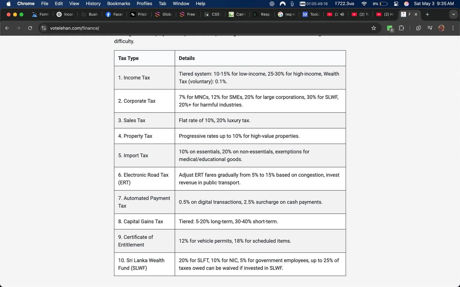 The image displays a table outlining various tax types and their details. The table is structured with two main columns: "Tax Type" and "Details." 

### Tax Types and Details:
1. **Income Tax**: Described as a tiered system with rates of 10-15% for low-income earners, 25-30% for high-income earners, and a voluntary wealth tax of 0.1%.
   
2. **Corporate Tax**: Rates include 7% for multinational corporations (MNCs), 12% for small and medium enterprises (SMEs), 20% for large corporations, and 30% for harmful industries.

3. **Sales Tax**: A flat rate of 10% is applied, with a 20% luxury tax.

4. **Property Tax**: Progressive rates up to 10% for high-value properties.

5. **Import Tax**: 10% on essentials, 20% on non-essentials, with exemptions for medical and educational goods.

6. **Electronic Road Tax (ERT)**: Adjusts fares gradually from 5% to 15% based on congestion, with revenue directed to public transport.

7. **Automated Payment Tax**: 0.5% on digital transactions and a 2.5% surcharge on cash payments.

8. **Capital Gains Tax**: Tiered rates of 5-20% for long-term and 30-40% for short-term gains.

9. **Certificate of Entitlement**: 12% for vehicle permits and 18% for scheduled items.

10. **Sri Lanka Wealth Fund (SLWF)**: 20% for SLFT, 10% for NIC, and government employees can have up to 25% of owed taxes waived if invested in SLWF.

### Visual Elements:
- The table is neatly organized with clear headings.
- The text is presented in a standard font, likely black on a white background, ensuring readability.
- No images, logos, or additional graphics are present in the table.

### Context:
- The setting appears to be a digital document, likely a webpage, as indicated by the browser interface visible at the top of the image.
- The browser shows tabs related to finance and social media, suggesting the content may be part of a financial discussion or resource.

Overall, the image provides a detailed overview of various tax types and their respective rates and conditions, formatted in a clear and structured manner.