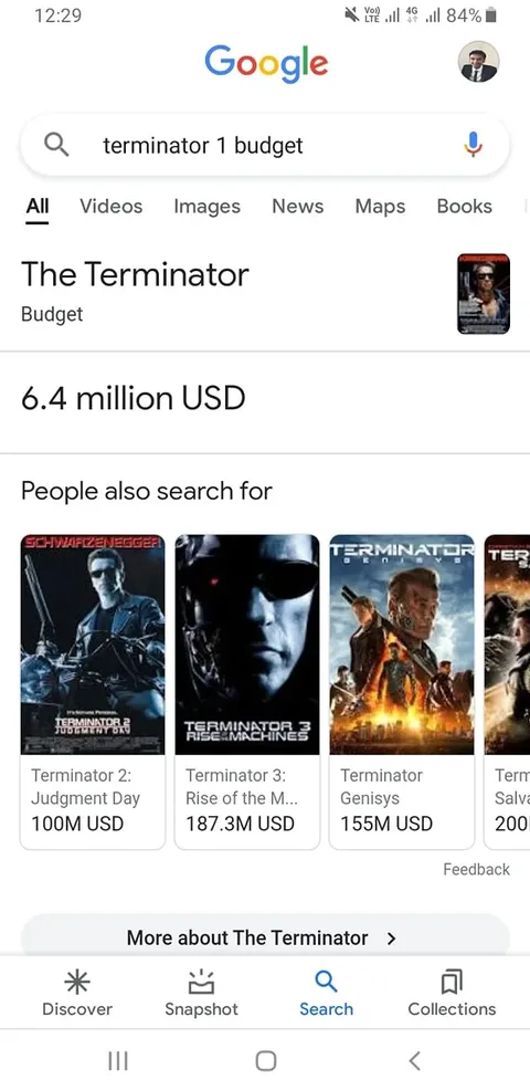 The image is a screenshot from a mobile device displaying Google search results for "terminator 1 budget." The interface is from Google, evident from the logo and search bar layout. At the top, the text "The Terminator" is shown with "Budget" below it, indicating the topic of the search. The budget for "The Terminator" is listed as "6.4 million USD."
Below this, there are suggestions under "People also search for," which includes other movies from the Terminator series: "Terminator 2: Judgment Day" with a budget of 100 million USD, "Terminator 3: Rise of the Machines" with 187.3 million USD, and "Terminator Genisys" with 155 million USD. Each movie is accompanied by its respective poster thumbnail.
The search interface shows the typical Google layout, with options for All, Videos, Images, News, Maps, and Books. The screen's background is predominantly white, providing a clean contrast to the text and images. The search query is visible in the search bar at the top, indicating the user's interest in the financial details related to the first Terminator film. The phone's status bar shows it's 12:29 with LTE connectivity and 84% battery life.