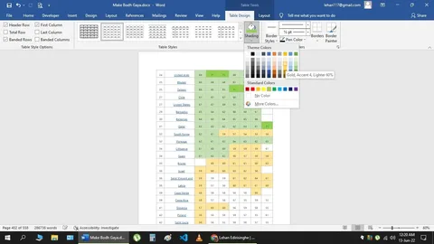 The image is a screenshot of a Microsoft Word document titled "Make Bodh Gaya.docx," visible at the top of the screen. The document appears to contain a table with multiple rows and columns, displaying various countries and numerical data. The table is color-coded with shades of green, yellow, and orange, indicating different data values. The table includes country names such as "United Arab," "Bhutan," "Taiwan," "Chile," and several others, alongside numerical values.
The Word interface is visible, showing various tabs like "File," "Home," "Developer," and "Table Design," with the latter being selected. The "Table Design" tab displays options for table styling, with a drop-down for "Shading" open, showing various color choices. The document is being viewed at 60% zoom, and the status bar at the bottom shows it is on page 402 of 558, with a word count of 28,673 words.
The email address "lehan117@gmail.com" appears at the top-right corner, indicating the user's profile logged into the application. The background is a typical Word interface in blue and gray tones, with the document taking up most of the central space.