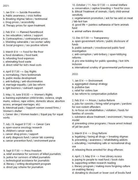 The image is a document listing charitable causes with corresponding monthly monetary allocations for the years 2021 and 2022. Each month is associated with a specific cause, detailing different areas of focus and actions to be taken in support of the cause.