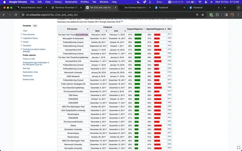 General Dynamics, Tax Polls