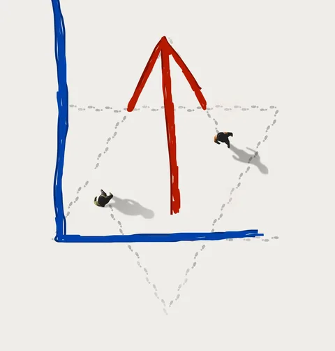 The illustration presents an overhead view of two individuals walking on a large, white, flat surface. Their movements are suggested by dotted lines that trace triangular paths converging towards the center. Two thick, bold lines are drawn: a blue line extends horizontally on the left and bottom edges, and a red arrow points upwards from the center of the blue lines. The minimalistic design, combining the human figures with geometric lines, creates a dynamic sense of movement and direction. The shadows cast by the figures suggest a light source from above, adding dimension to the otherwise flat scene. The purposeful arrangement of lines and paths could symbolize directionality, decision-making, or strategic planning, inviting viewers to interpret the connections and pathways. The clean, uncluttered composition emphasizes the contrast between the vivid colors and the starkness of the white background.