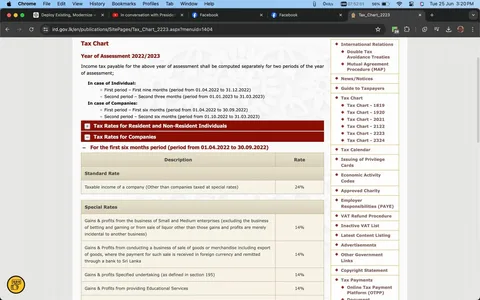 The image is a screenshot of a webpage from the site "ird.gov.lk," displaying tax information. The page title is "Tax Chart" for the Year of Assessment 2022/2023. The layout is structured with a navigation menu on the right side, listing options related to international relations, tax guides, and more. The main section presents two expandable sections: "Tax Rates for Resident and Non-Resident Individuals" and "Tax Rates for Companies." Below these, a section specifically labeled for "the first six months period (period from 01.04.2022 to 30.09.2022)" shows a table with tax rates.
The table is divided into a "Standard Rate" and "Special Rates." The standard rate for the taxable income of a company, excluding those taxed at special rates, is 24%. Various special rates, all set at 14%, apply to different gains and profits, such as those from small and medium enterprises, export sales, specified undertakings, and educational services.
The design is clean and straightforward, primarily using a white background with red and beige elements for emphasis. The top section of the browser shows open tabs, with a focus on this tax chart page. The scene suggests a formal and informative setting designed to provide clear tax-related information to the public.
