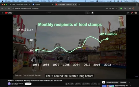 Food stamps, calorie rights