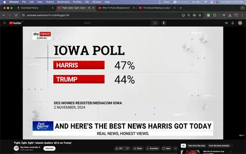 The image is a screenshot from a YouTube video titled "'Fight, fight, fight': Islamic leaders 'all in on Trump'" from the channel Sky News Australia. The main focus is a news graphic displaying poll results from Iowa, showing "HARRIS" leading with 47% over "TRUMP" at 44%. The poll is credited to Des Moines Register/Mediacom Iowa, dated 2 November 2024. The background is a light grid with small red and blue squares, typical of news graphics, suggesting a neutral and professional aesthetic.
Below the poll, the broadcast features a segment titled "Paul Murray Live" with the text "And here's the best news Harris got today" followed by "Real news, honest views." This suggests a segment discussing the implications of the poll results. The interface indicates it's being viewed on YouTube, with features like the video title, channel name, and viewer engagement options (like, share, download, save) visible. The scene is designed to provide viewers with concise, easily digestible information, characteristic of news programs.