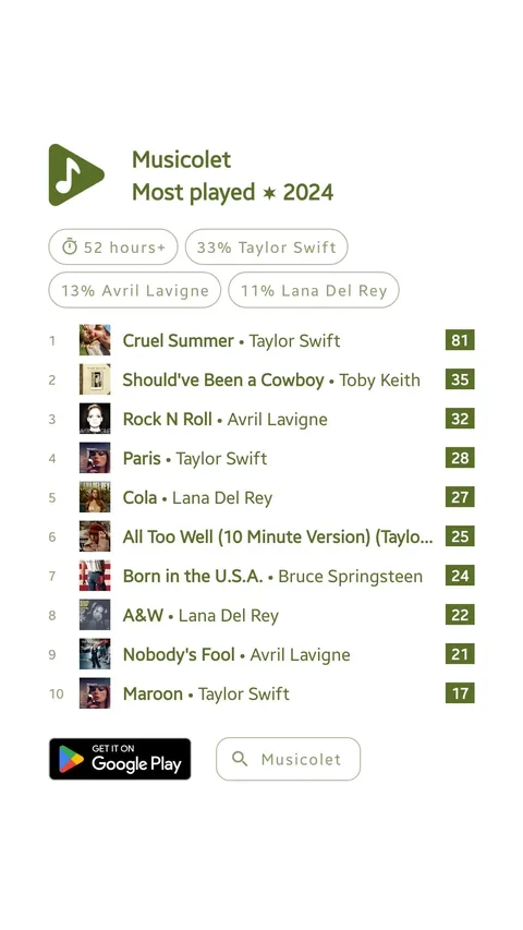 2024 Listening Recap and the Rubber Duckie Security Detour